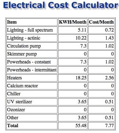 electrical costs2 - Do you know how much it costs/month to run your tank?