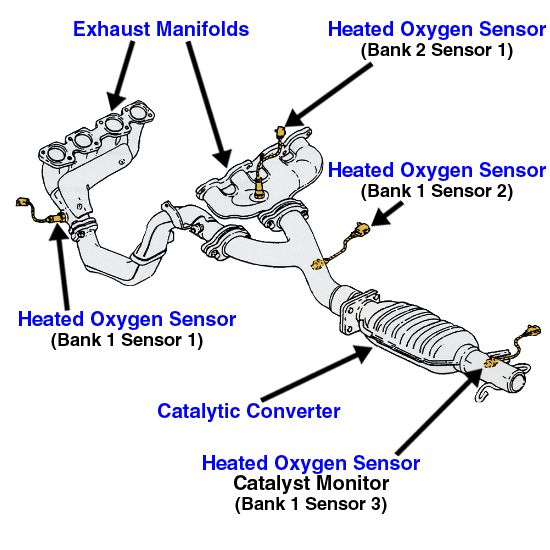 catalyst system efficiency below threshold bank 1 toyota tacoma #3
