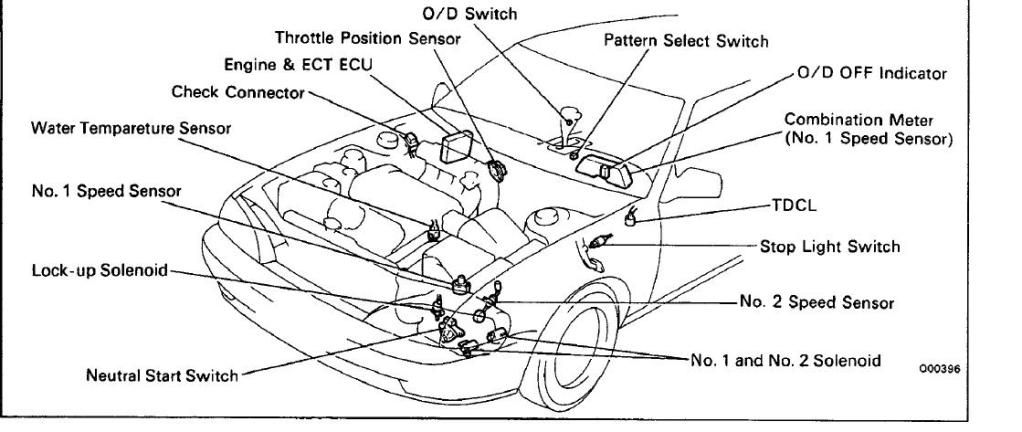 1994 Toyota camry speed sensor location