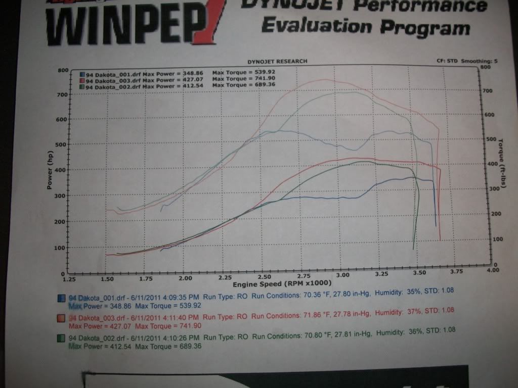 Dodge Dakota Engine Swap Compatibility Chart