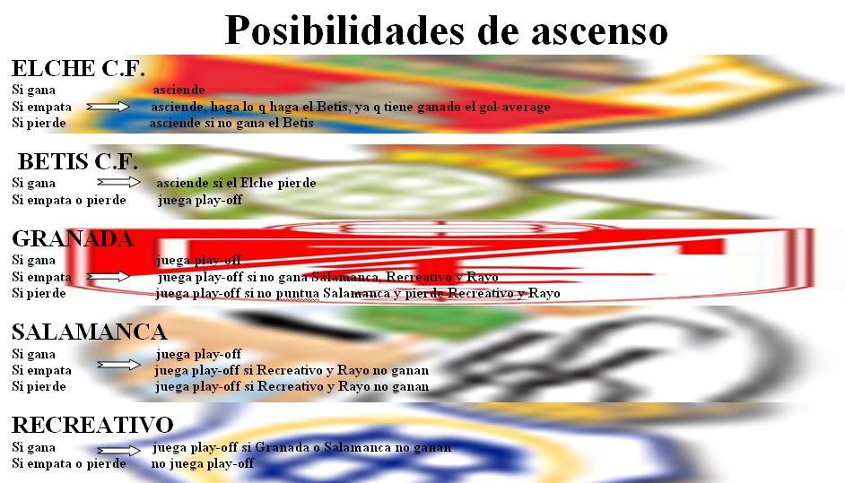 posibilidadesascenso.jpg