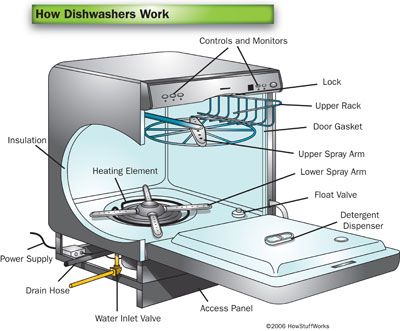 Refrigerator Repair in VA