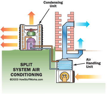 Air Conditioner repair in VA