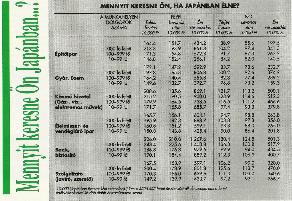 Mennyit keresne Ön Japánban?… és mennyit kellene dolgoznia érte?